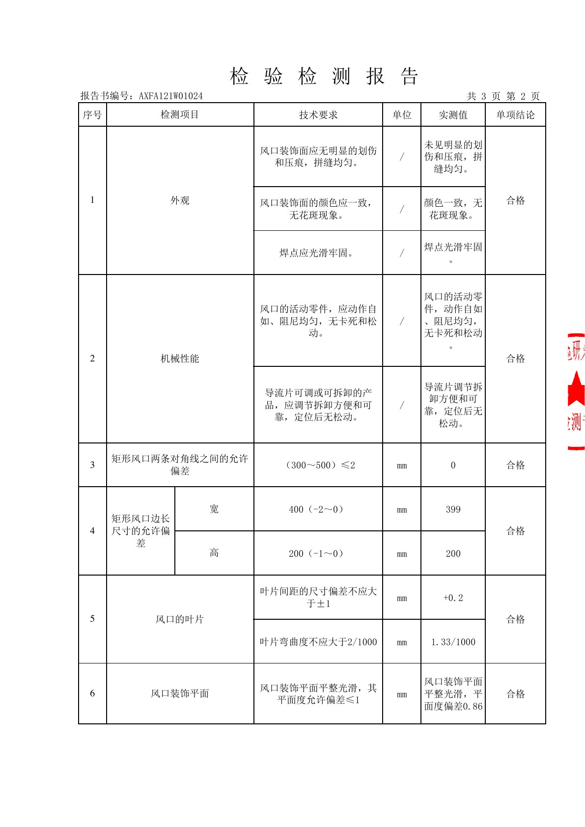 检测报告第 4 页